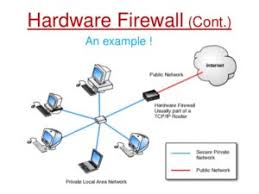 Pin On Technology