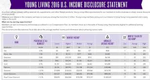 young livings income disclosure statement says reddit