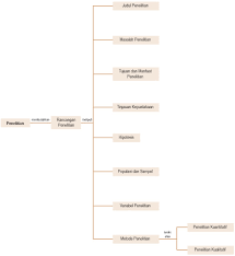 Check spelling or type a new query. Metode Penelitian Sosial Contoh Pengertian Rancangan Judul Masalah Tujuan Dan Manfaat Tinjauan Pustaka Hipotesis Populasi Sampel Variabel Pengumpulan Data Pengolahan Analisis Langkah Langkah Sosiologi