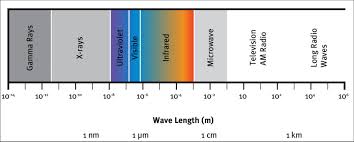 1 Spectral Chart Source Short N M Nasa Remote Sensing
