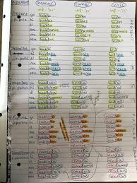 In spanish the infinitive is expressed by the verb endings _____, _____ and _____. Spanish Verb Endings Cheat Sheet Languagelearning