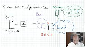 Gerne stehe ich bei weiteren fr… Deinen Eigenen Server Zuhause Betreiben Dyndns Youtube