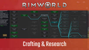 A full guide to everything rimworld hydroponics. Crafting And Research In Rimworld Big Boss Battle B3