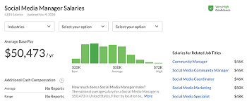 We did not find results for: Social Media Manager Salary How Much Should You Be Making Agorapulse
