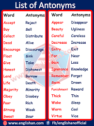 Antonyms Definition List With Examples Englishan English Vocabulary Words Antonyms Words List Antonyms