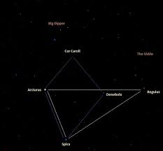 This is definitely another one for the needs serious testing before we can confirm one way or the. Spica A Virginis Facts Information History Definition