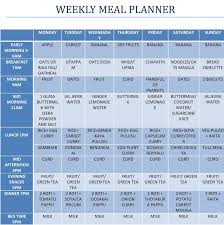 Pin On Chart