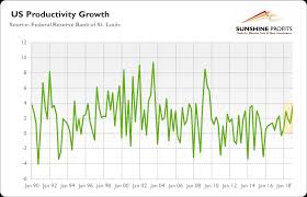 Will The Us Economy Fall Into Recession Or Will It