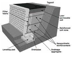 We did not find results for: Installation Guide Featuring Multipiece Retaining And Freestanding Wall Systems
