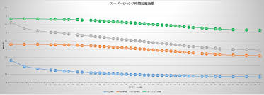 スーパージャンプ時間短縮効果量