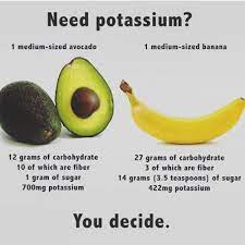 Banana Vs Avocado Nutrition Healthyfats Inspirational And Motivational Ketogenic Diet Pins Eat Keto Ge Avocado Nutrition Avocado Health Benefits Avocado