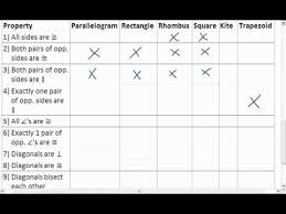 D 11 e vw= ge = w wx= df= 19 yw hf= z zx dg. Quadrilaterals Homework Help Homework Help Quadrilaterals