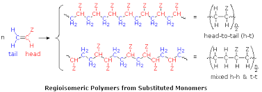 Polymers