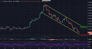 Litecoin Ltc Rests On Support Rebound Is Lurking Around