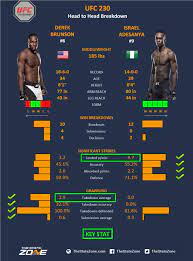 Marvin vettori believed he won his 2018 clash with israel adesanya and never stopped calling for a rematch with the man who would go on to become ufc middleweight champion. Mma Preview Derek Brunson Vs Israel Adesanya At Ufc 230 The Stats Zone