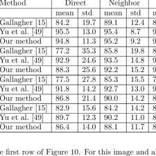 No man's sky puzzle 23 45 89. Pdf Solving Jigsaw Puzzles By The Graph Connection Laplacian
