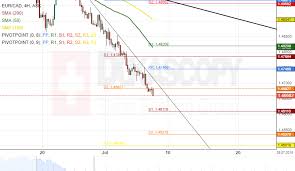 Eur Cad 4h Chart Decline Likely To Continue Action Forex