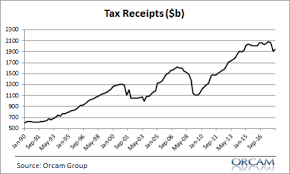 2 Reasons The Surging Deficit Worries Me