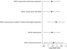نتیجه جستجوی لغت [impute] در گوگل
