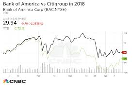 Bank Of America Q1 Earnings Beat On Strong Loan Growth