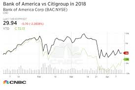 bank of america q1 earnings beat on strong loan growth