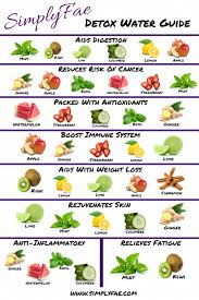 Detox Your Body With Fruit Infused Water In 2020 Lemon Detox Water Detox Diet Drinks Detox Juice