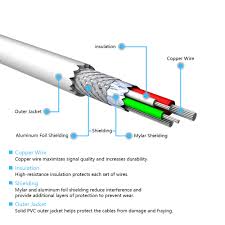 Buying lightning to usb cable iphone. Iphone Wire Diagram 2010 Street Glide Wiring Diagram Diagramford Foreman Waystar Fr