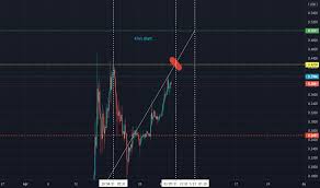 Convert dogecoin (doge) to us dollar (usd). Fb1ilzzkoj4t M