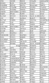 Gale Academic Onefile Document Identification Of Key Biomarkers And Potential Molecular Mechanisms In Lung Cancer By Bioinformatics Analysis