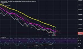 Aionusd Charts And Quotes Tradingview