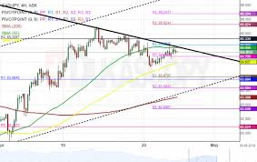 Cad Jpy 4h Chart Stranded Between Smas Automated Forex