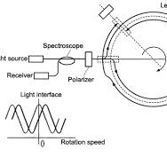 Neubrex Co., Ltd. - FOG basic principle