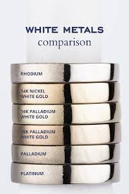 White Metals Comparison Platinum Metal Jewelry Knowledge Palladium White Gold