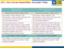 Ppt Lics New Jeevan Anand Plan Plan No 815 Powerpoint
