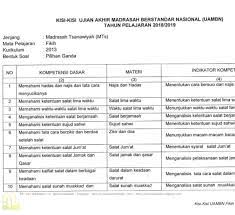 Soal ips ksmo mts tahun 2020. Kisi Kisi Soal Uambn Fiqih Mts Kurikulum 2013 Tahun 2019 Contoh Soal Un Sd Smp Sma