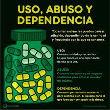 Pin En Terapia De Aceptacion Y Compromiso Para El Abuso De Sustancias