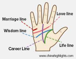 People can see the badges of happiness or line. Palm Reading How To Read Your Palm Lines With Calculator And Images