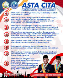 Asta Cita Pemerintahan Prabowo-Gibran
