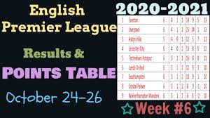 Enter a team or competition. Epl Points Table 2020 2021 This Week English Premier League Results Team Standings Match Week 6 Epl Latest Newsepl Latest News