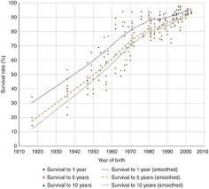 But in mississippi, in addition to mistrust of vaccines, there is another problem. Estimation Of The Number Of People With Down Syndrome In The United States Genetics In Medicine