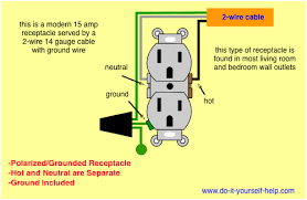 The hot source is spliced to the line terminal on the receptacle and to one terminal on the light switch. Wiring Diagrams For Electrical Receptacle Outlets Do It Yourself Help Com