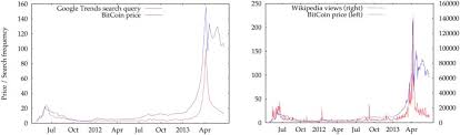 Level ii snapshots and liquidity measures including market depth, price slippage, spreads, and order book averages. Bitcoin Meets Google Trends And Wikipedia Quantifying The Relationship Between Phenomena Of The Internet Era Scientific Reports