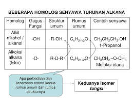 Struktur Dan Tata Nama Senyawa Karbon Ppt Download
