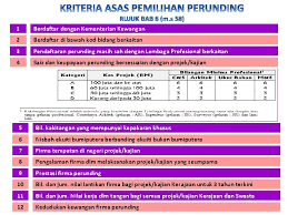 Permohonan tambah bidang hanya boleh dilakukan bagi mereka yang telah berdaftar dengan mof dan masih aktif sijilnya. Seksyen Khidmat Perundingan Bahagian Perolehan Kerajaan Kementerian Kewangan