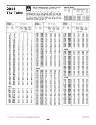 Form 1040 Tax Chart Who Discovered Crude Oil