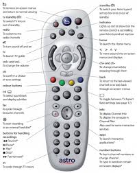 With the astro smart tv app, you can watch 43 channels on your tv without extra hardware or contract required. How To Control Your Tv With Your Astro B Yond Remote Control The Danesh Project