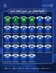 كأس العالم fifa قطر 2022™. Ø§Ø³ØªØ¹Ø¯ ÙŠØ§ Ø´Ø­Ø§Øª Ø§Ù„Ù‡Ù„Ø§Ù„ Ø§Ù„Ø³Ø¹ÙˆØ¯Ù‰ ÙŠÙƒØ´Ù Ø¹Ù† Ù‚Ø§Ø¦Ù…Ø© Ø¯ÙˆØ±Ù‰ Ø£Ø¨Ø·Ø§Ù„ Ø¢Ø³ÙŠØ§ Ø§Ù„ÙŠÙˆÙ… Ø§Ù„Ø³Ø§Ø¨Ø¹