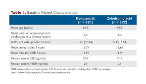 Image result for Bisphosphonates