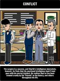 Flowers for algernon summary shmoop. Flowers For Algernon Plot Diagram In This Activity Students Will Create A Plot Diagram For Flo Flowers For Algernon Teaching Inspiration Student Activities