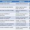 Kpi code kpi group criteria unit 01 02 03 04 05 06 07 08 09 10 11 12. 1